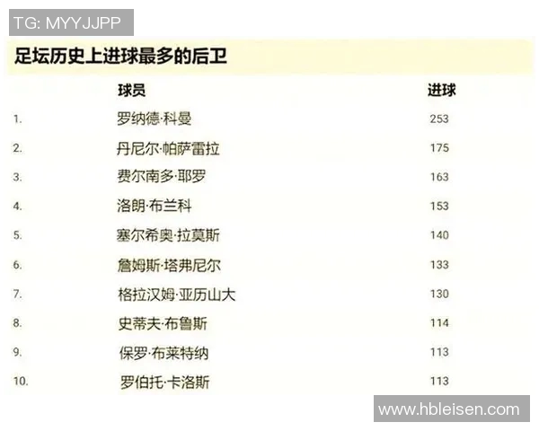 足球史上十大球星盘点 每一位都定义了时代的传奇与辉煌